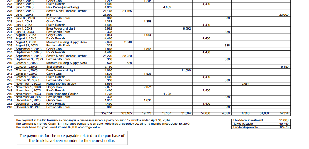 Cash Accounts receivable Lumber inventory Shop supplies on hand Office supplies on