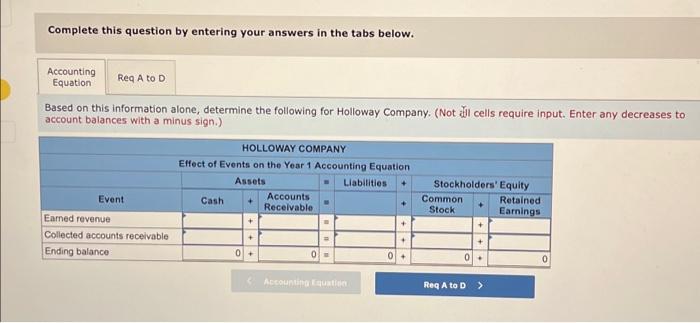 receivables affect financial statements Holloway Company earned $6,000 of service revenue on