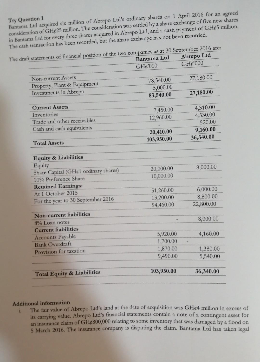  The question is two pages. Try Question 1 Bantama Ltd acquired