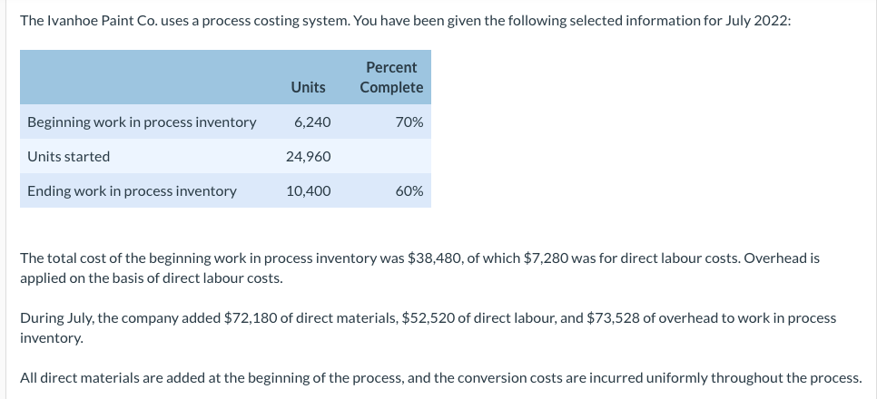 The Ivanhoe Paint Co. uses a process costing system. You have