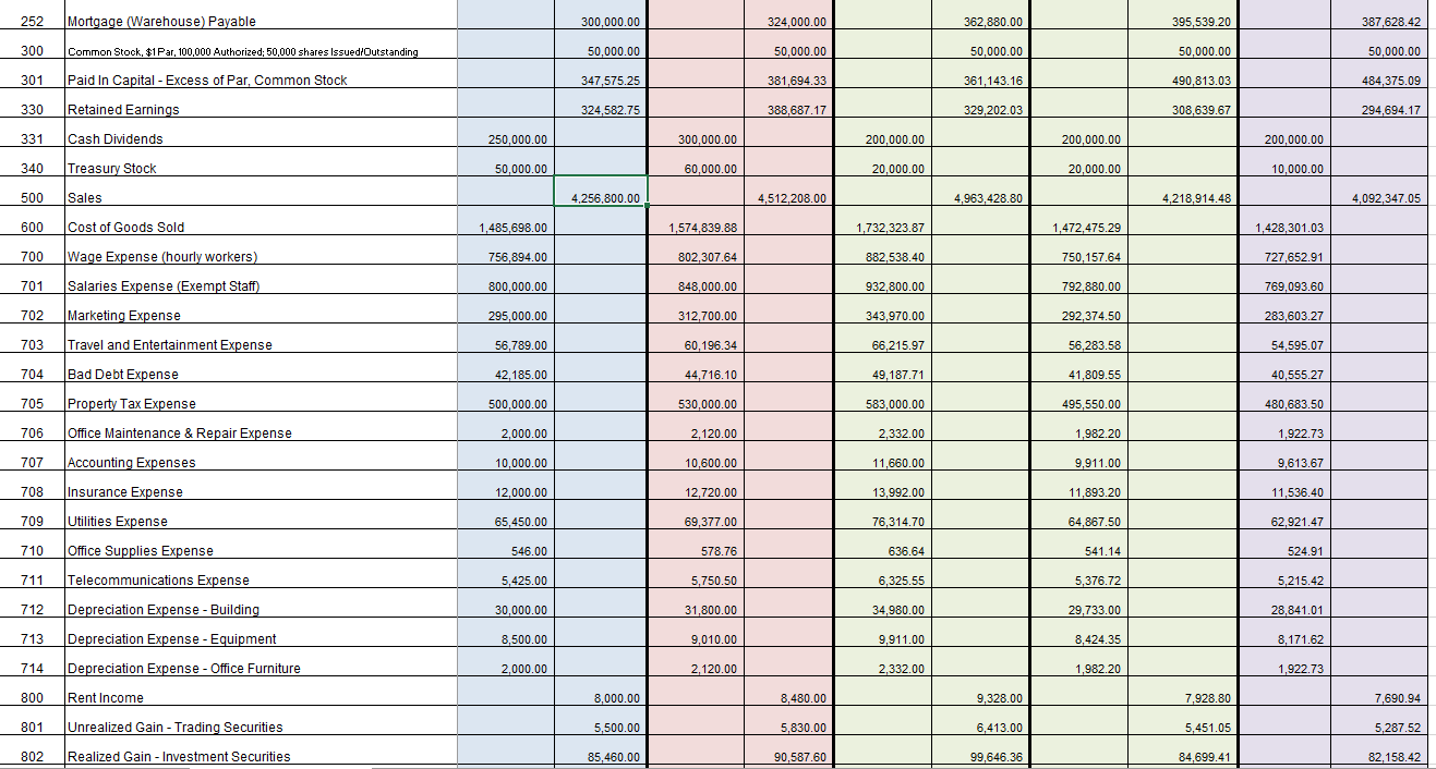 pictures. Please please help! July 31, 2020 Adjusted Trial Balance Dr. Cr.