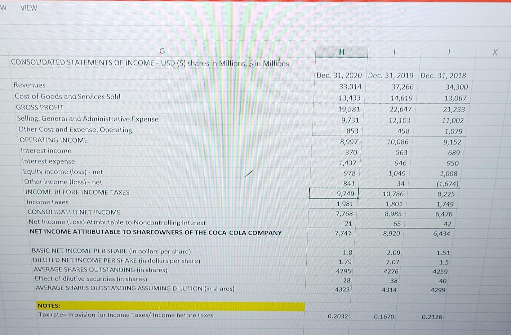 ratio (CA-inventery-prepaid)/CL 0.77 0.66 0.82 Current ratio 0.98 0.86 0.99 8 Debt