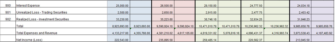 July 31, 2019 Adjusted Trial Balance Dr. Cr. July 31, 2018 Adjusted