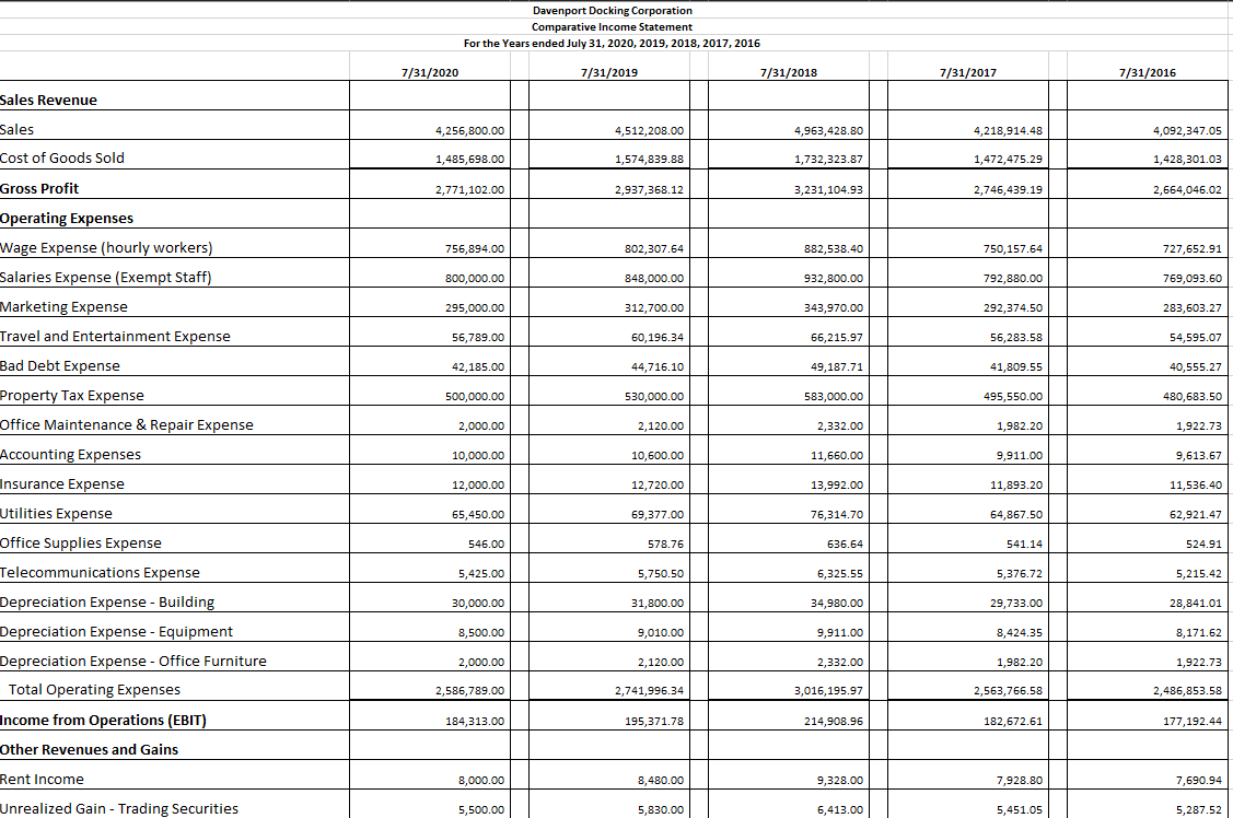 Trial Balance Dr. Cr. July 31, 2017 Adjusted Trial Balance Dr. Cr.