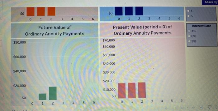 of Ordinary Annuity Payments Ordinary Annuity Payments Interest Rate Q 3% Complete
