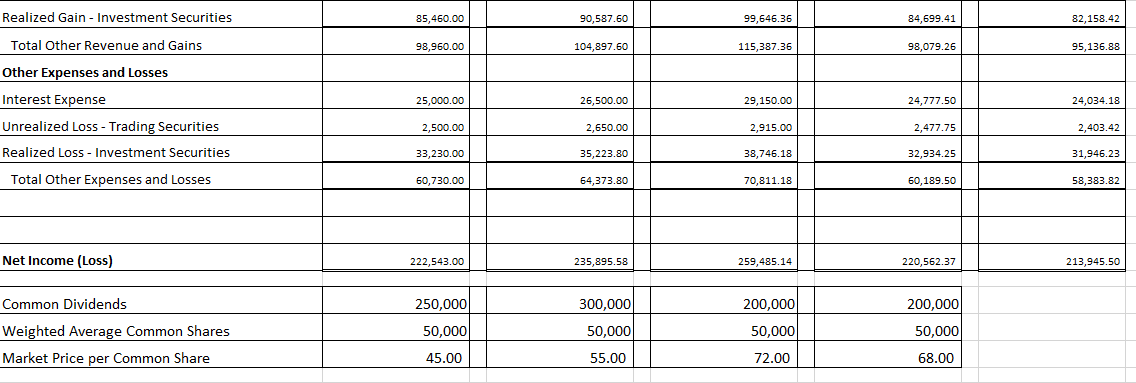 July 31, 2016 Adjusted Trial Balance Dr. Cr. Acct. No. Account Title