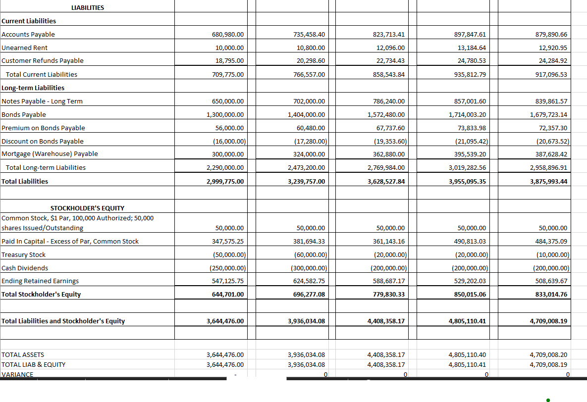 575,732.88 644,820.83 702,854.70 688,797.61 104 Merchandise Inventory, net 449,397.00 485,348.76 543,590.61 592,513.77
