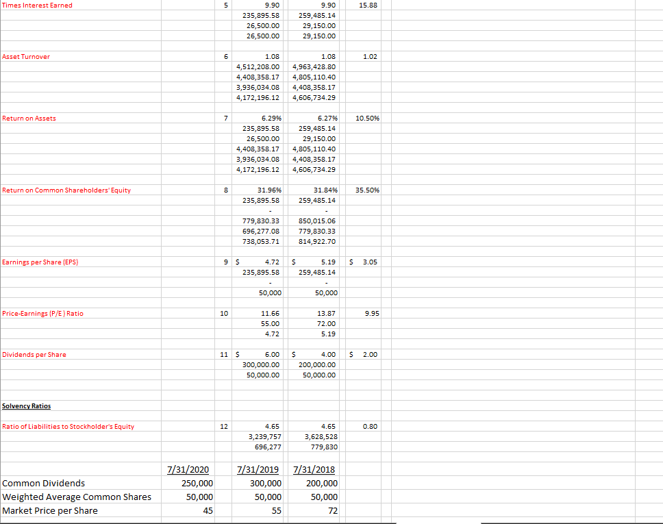15,400.00 16,632.00 18,627.84 20,304.35 19,898.26 120 Investments - Equity Trading (Temporary) 120,000.00