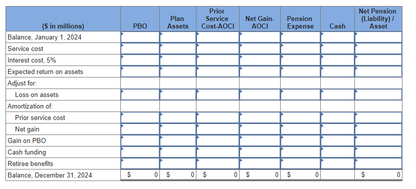  Beale Management has a noncontributory, defined benefit pension plan. On December