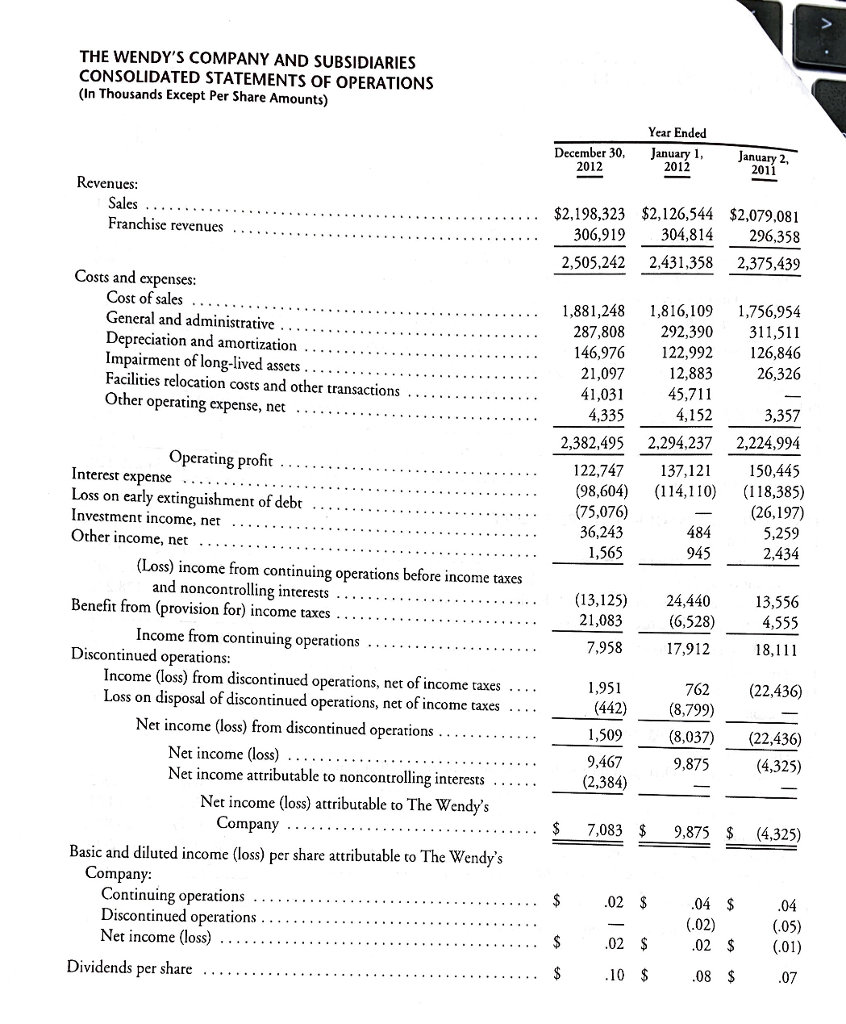 Wendys investment in TimWen at December 30, 2012 with Wendys 50% share