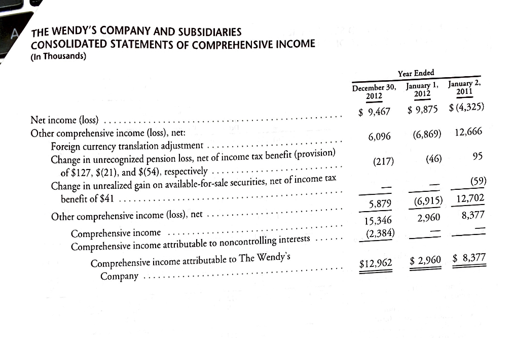 of TimeWens equity at December 30, 2012. What accounts for the difference