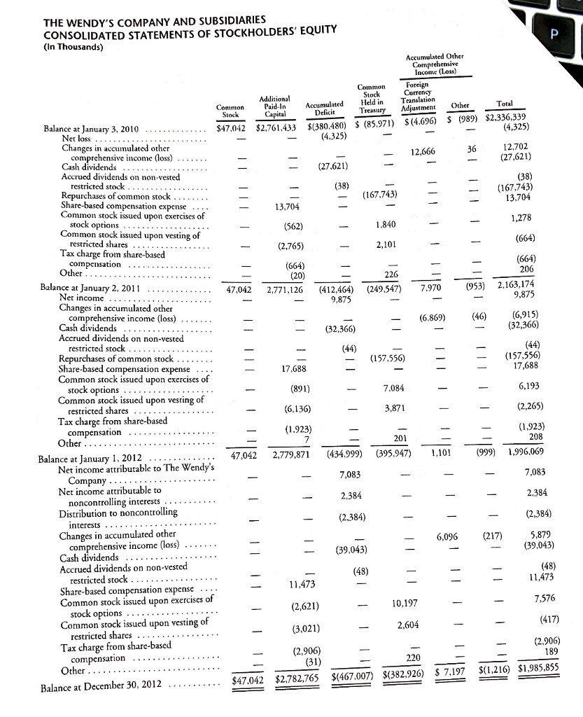 between these two amounts? Show calculations to reconcile the two figures. 4.