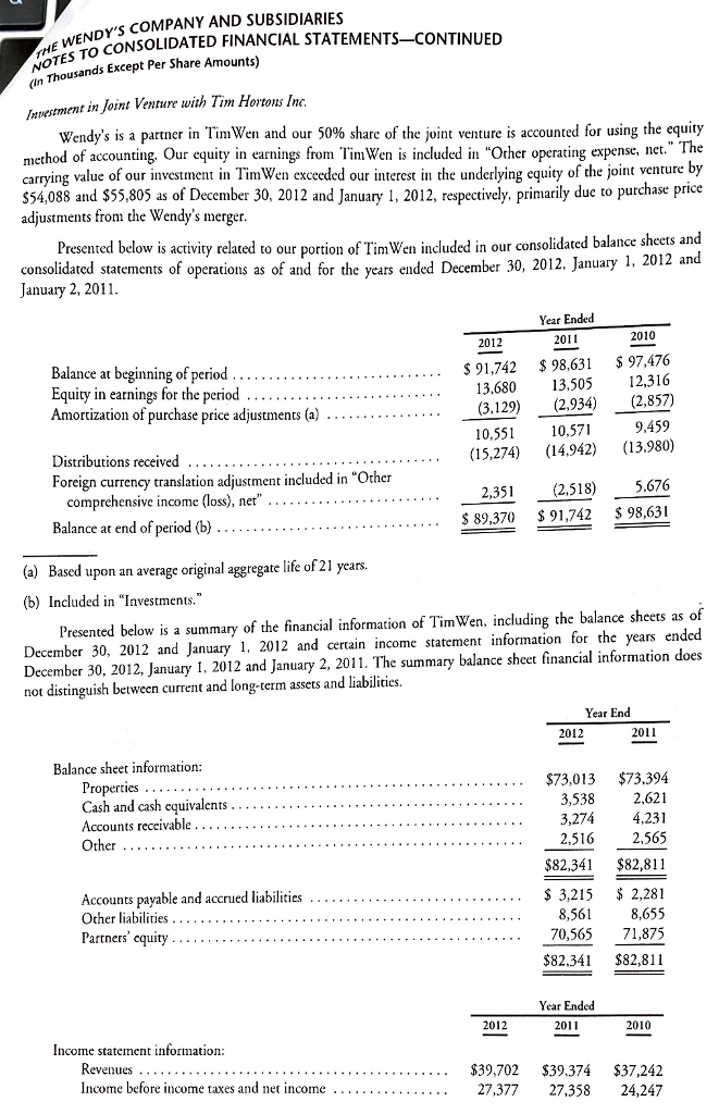 TimWen Joint Venture. a. How did Wendys equity method investment in TimWen