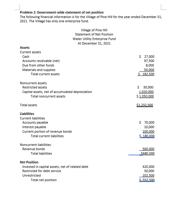  ---- The amount reported for due from other funds on the