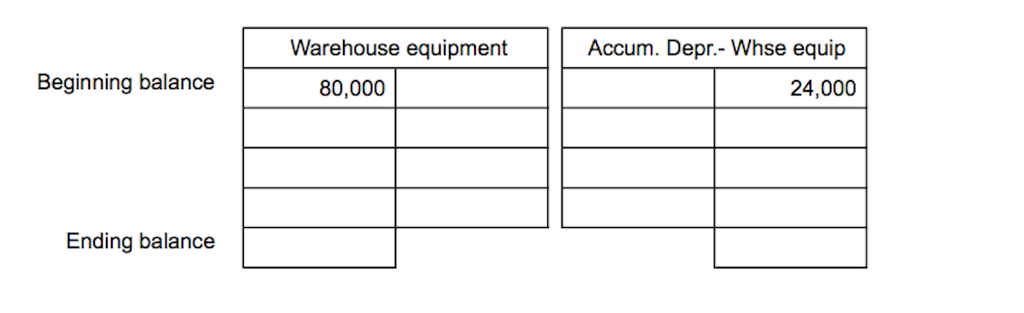 the entries below to the general ledger T-accounts attached On December 5,