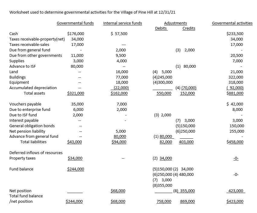 statement of net position for the water utility enterprise fund is for