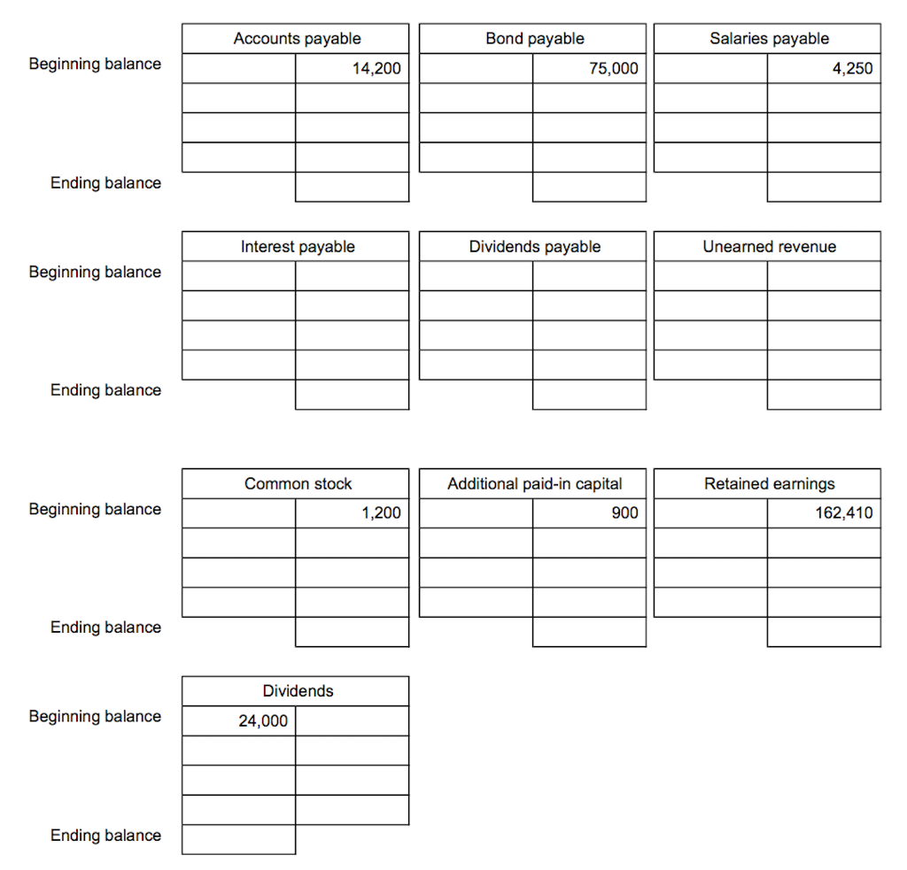 ACME purchased $56,250 of merchandise on account from Indiana Corp terms 3/10,