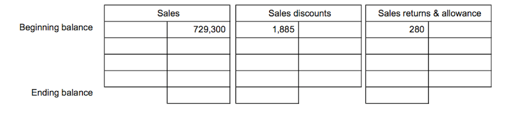 n/30 Date Account description Debit Credit Sold Merchandise for $5,000 to Lee