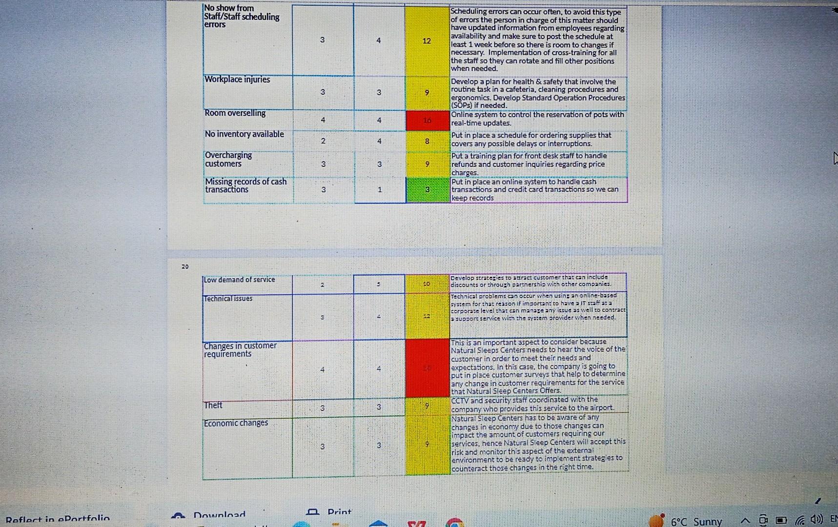 is going to create a scale from one to five (1-5), where