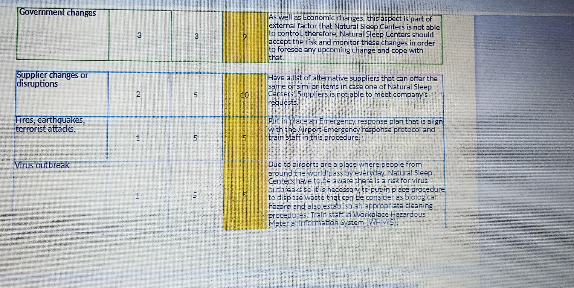 1 is Not Satisfied and 5 is Very Satisfied. to assess the