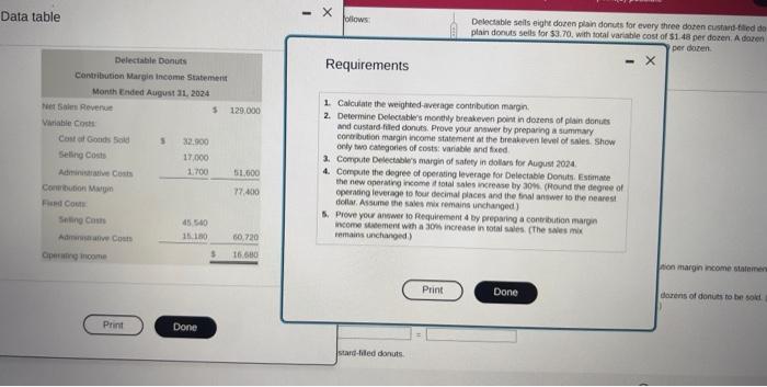 please complete 1-5 please do 1-5 correctly Data table x oligws dilows