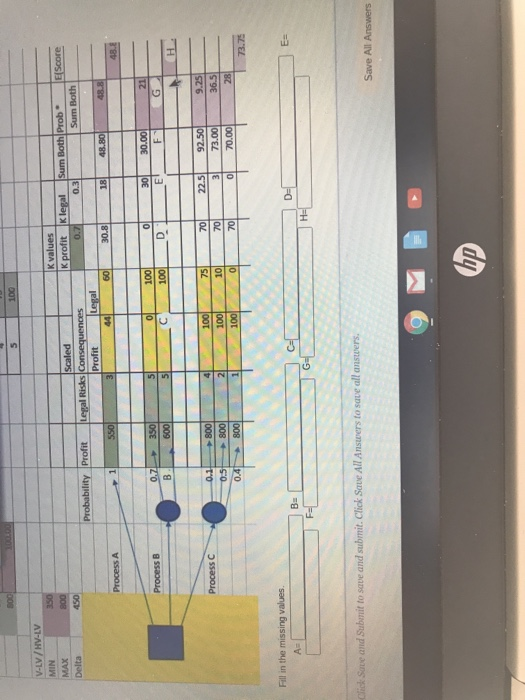 new proposed processes that you can use. Your managers have just settled