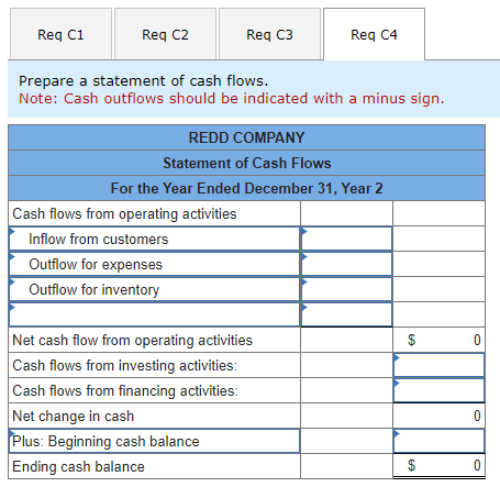 Company had the following balances in its accounts: During Year 2, the