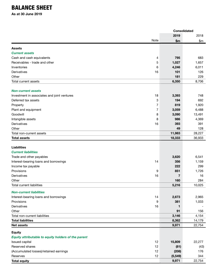 assets ratio, 7. cash debt coverage. Financial statements INCOME STATEMENT For the
