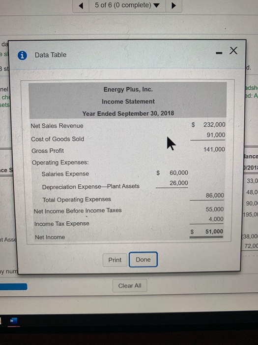 Profit Operating Expenses: Salaries Expense $ 60,000 Depreciation Expense-Plant Assets 26,000 Total