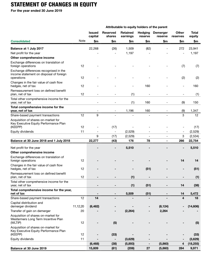 1 27,920 26,763 2 (16,344) (4,290) Continuing operations Revenue Expenses Raw materials