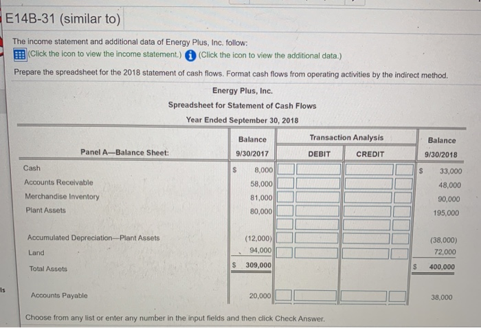 Operating Expenses Net Income Before Income Taxes Income Tax Expense $ Net
