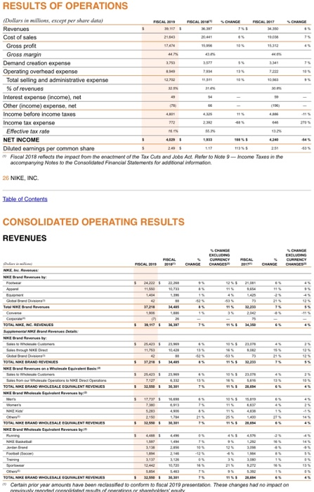 balance sheet, statement of cash flows Trend analysis comparing current year performance