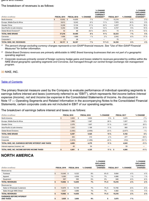 ratios 1. Current Ratio 2. Accid-Test Ratio 3. Accounts Receivable Turnover 4.