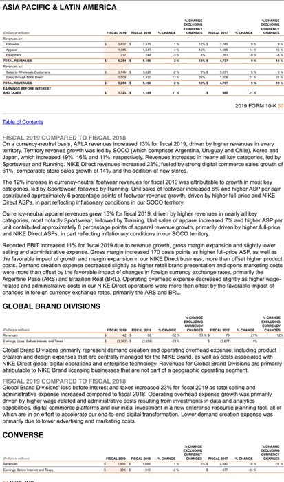 Equity Ratio 3. Debt-to-Equity Ratio Then you lastly Profitability 1. Profit Margin