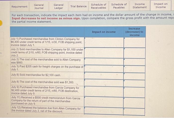 on July 1 in Accounts Payable--Clinton.) July 1 Purchased merchandise from Clinton
