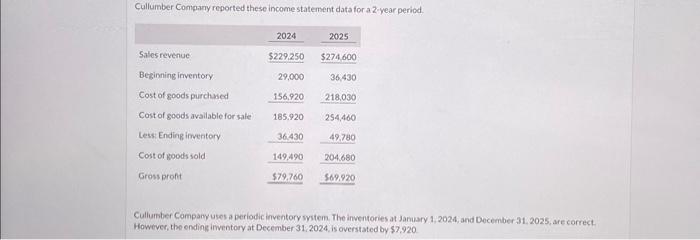  Cullumber Compary reported these income statement data for a 2-year period