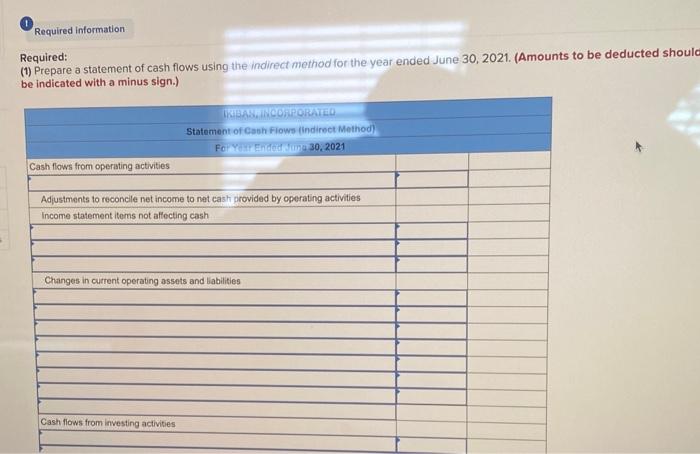 only changes affecting retained earnings are net income and cash dividends paid.