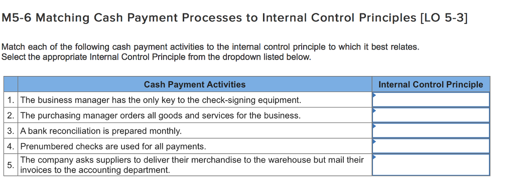  M5-6 Matching Cash Payment Processes to Internal Control Principles [LO 5-3]