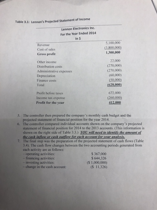 STATEMENT OF CASH FLOWS DECISION-MAKING IN ACTION: CASE, ANALYSIS AND DECISION CASE