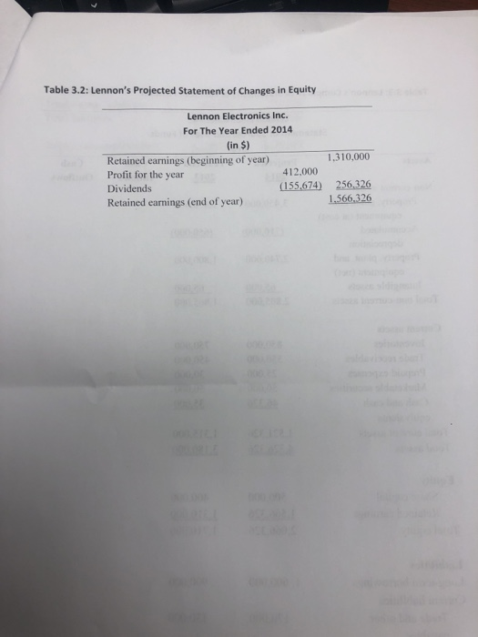 The CEO of Lennon Electronics Inc. is contemplating investing $1.0 million in
