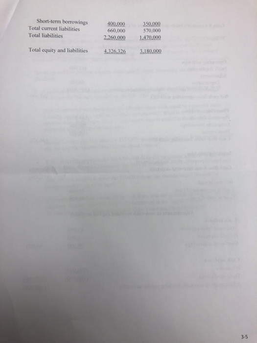 the board of directors, he wants to know how much money would