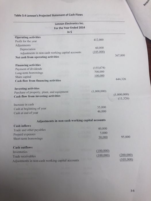 be generated internally, before deciding on the amount of cash that would