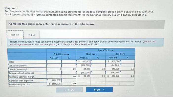 contribution format income statement for June is as follows: Management is disappointed
