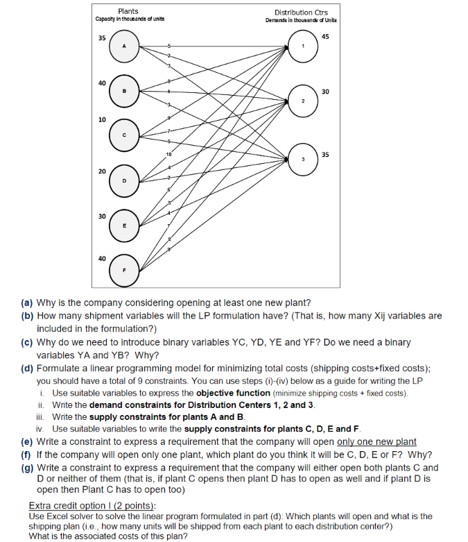 selection problem that takes into consideration fixed costs) Utopia Company operates a