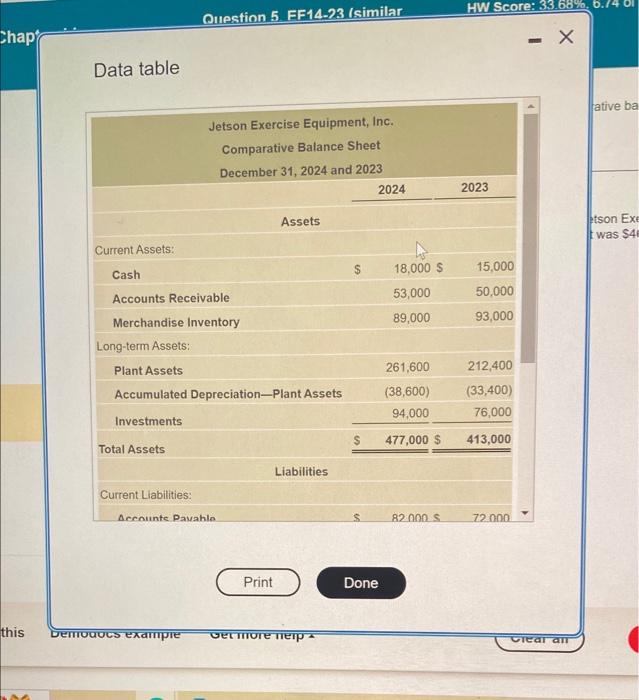 Please help! Data table Data table 2024: compara ssets. Jetso ed asset