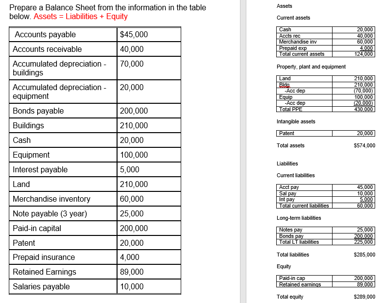 1. Find these ratios Current ratio = current assets / current liabilities