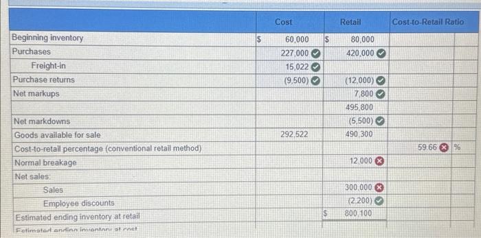 its largest departments for the month of N Sales are recorded net