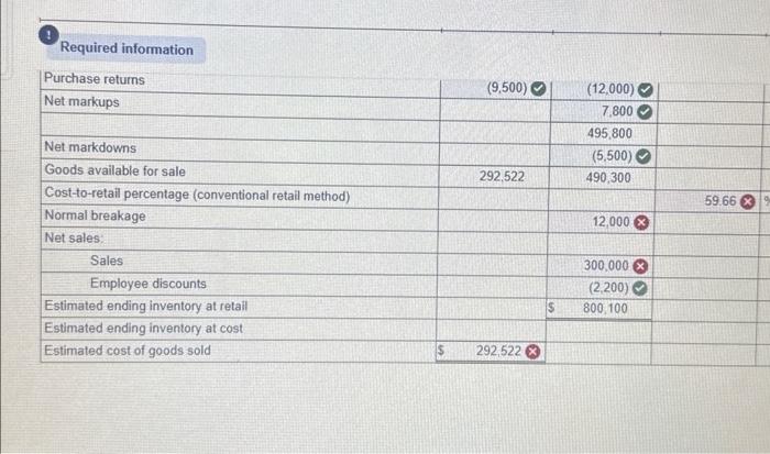 of employee discounts. Required: 1. Compute estimated ending inventory and cost of