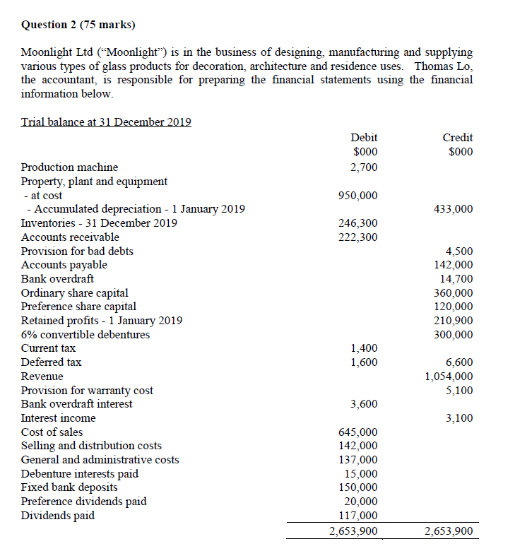  Question 2 (75 marks) Moonlight Ltd ("Moonlight') is in the business