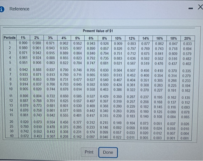 Periods 1 5% 1050 1% 1.010 1.020 1030 1041 1020 1.061 1.093